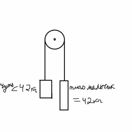 Задача. Какой наибольший груз может поднять мальчик массой 42 кг, пользуясь подвижным блоком?