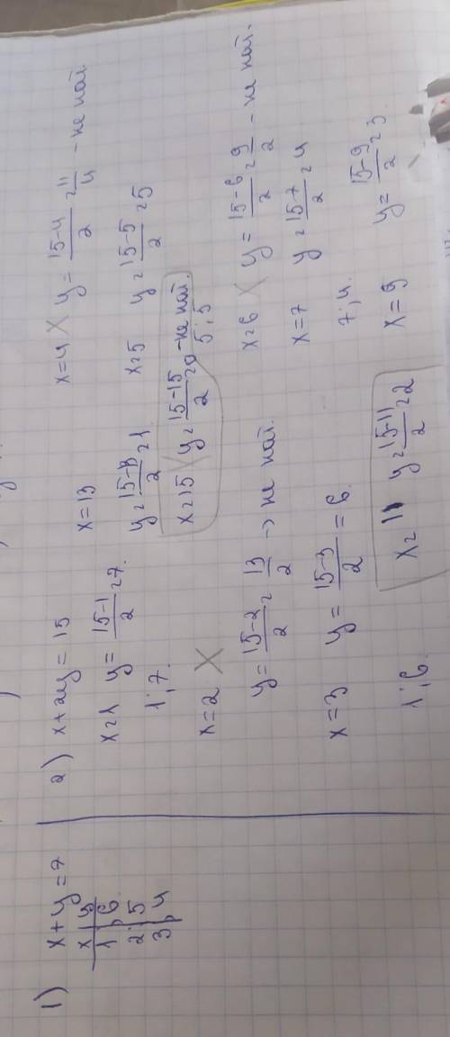 Найдите все пары натуральных решений уранения 1) x+y=7 2)x+2y=15​