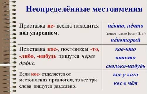 Чем является «кое» в неопределённых местоимениях?