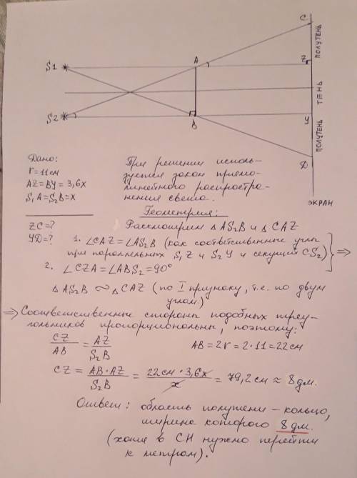 Два источника света освещают диск, как показано на рисунке. Определи, чему равна ширина кольца, обра