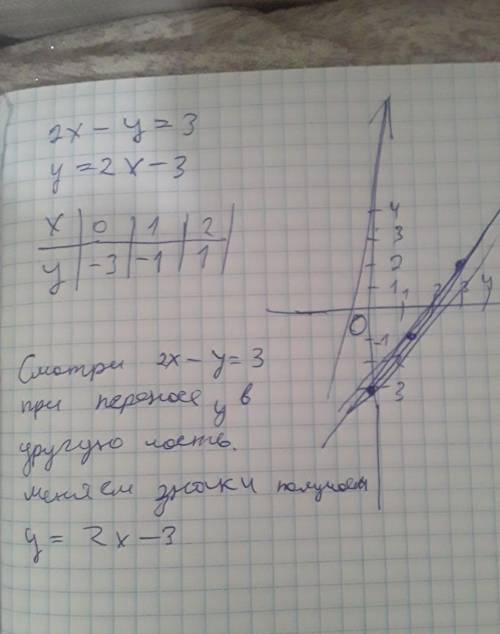 Y+2x^3=0 постройте график уравнения