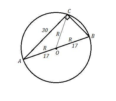 Один з катетів прямокутного трикутника дорівнює 30см а радіус описаного навколо нього кола-17см. Обч