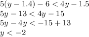 5(y - 1.4) - 6 < 4y - 1.5 \\ 5y -13 < 4y - 15 \\ 5y - 4y < - 15 + 13 \\ y < - 2