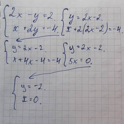 2х-у=2, х+2у=-4 Яка пара чисел є розвязком системи?