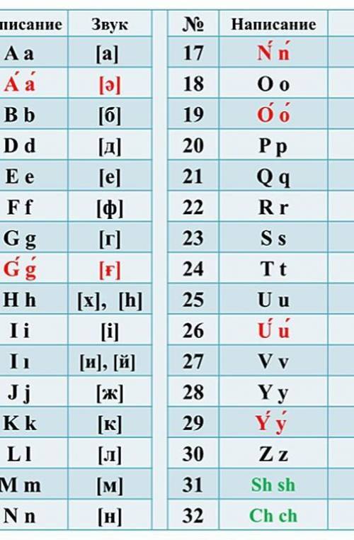 Казахский язык.напишите Казахские алфавиты И что такое яйцо по казахси​