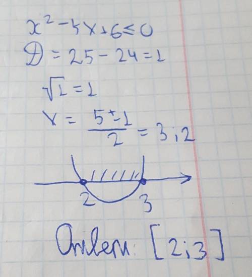 розв'яжіть нерівність: -х^2-5х+6≤0