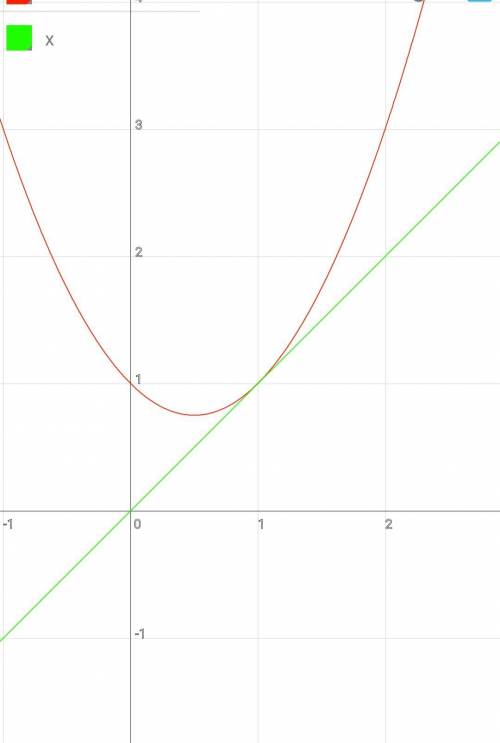 7. Знайдіть точку, у якій дотична до графіка функції буде паралельною прямій .