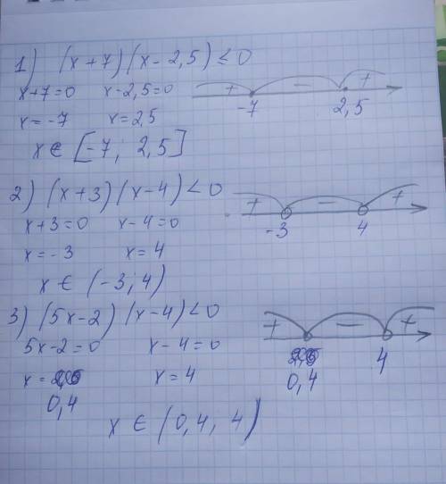 Решите 3 неравенства.1.(x+7)(x-2,5) ≤02.(x+3)(x-4)<03.(5x-2)(x-4)<0​