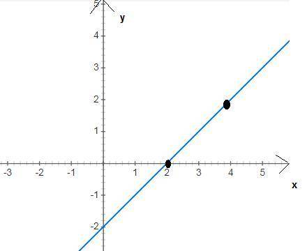 Постройте график функции у=x-2 ОЧЕНЬ