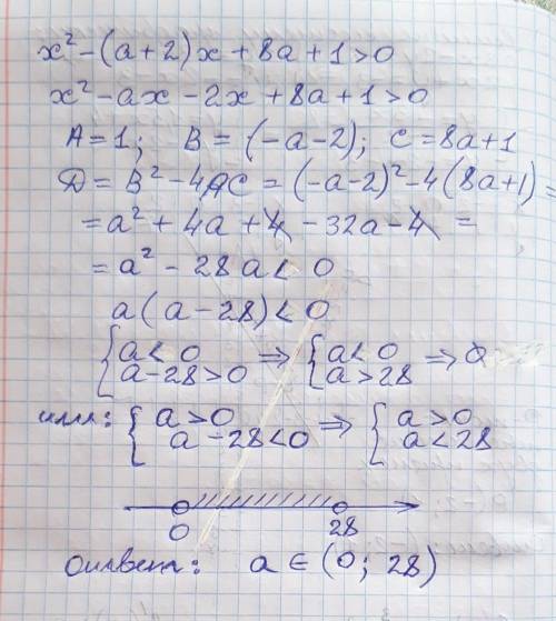 При каких значениях а неравенство x2–(a+2)x+8а+1>0 выполняется при любых значениях х? ​