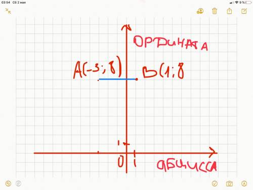 Определите, какую из координатныхосей пересекает отрезок AB, еслиА(-3; 8), В(1; 8).​