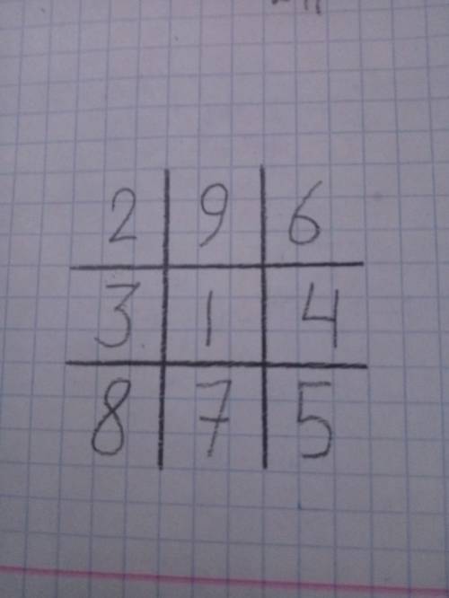 Задача - в клетках квадрата 3 на 3 расставлены цифры от 1 до 9 - каждая по одному. Где может находит