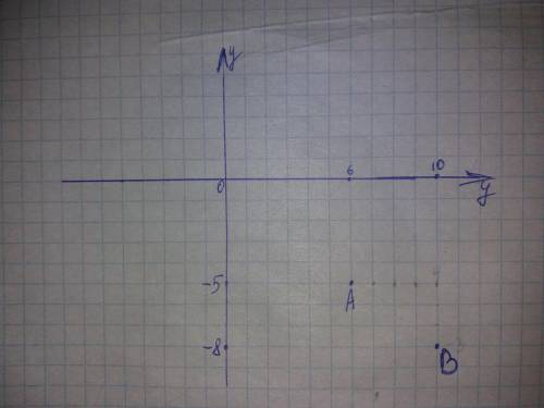 Найти расстояние между точками А и В, если А(6;-5), В(10;-8)