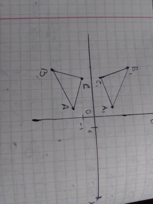 На координатной плоскости постройте треугольник ABC, координаты вершин которого равны A(-1;-2), B(-5