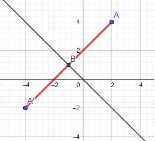 На координатной плоскости Отметьте точку А (2;4). Укажите координаты симметричной ей точки относител