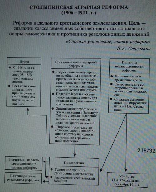 А)причина реформы Столыпина, Б)ход реформы В)сколько лет надо было Столыпину,чтобы изменить Россию Г