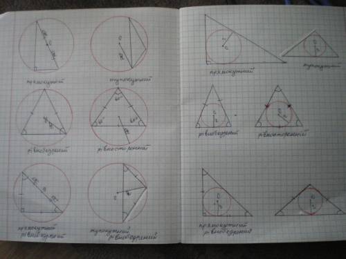 Накреслити усі можливі варіанти для вписаного у трикутник та описаного навколо нього кола. Зробити н