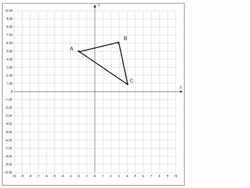 9 клас ❤Дано точки А(-2;5), В(3;6), С(4;1). побудуйте трикутник А1В1С1, у який перейде трикутник АВС