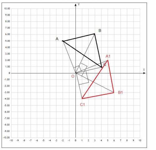 9 клас ❤Дано точки А(-2;5), В(3;6), С(4;1). побудуйте трикутник А1В1С1, у який перейде трикутник АВС