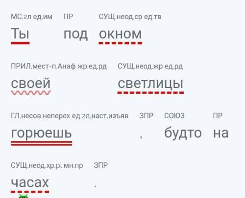 Выполнить синтаксический разбор предложения. (Обозначить части речи, дать характеристику предложению