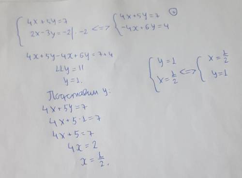 {4x+5y=7 2x-3y=-2 Розв’язати методом додавання
