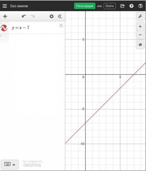 Складіть графік та побудуйте графік залежності у=х-7