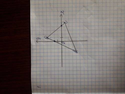 Накресліть на координатній площині трикутник APC якщо A(-3; -4) P(1; 4) C(5; -1).Знайдіть координати