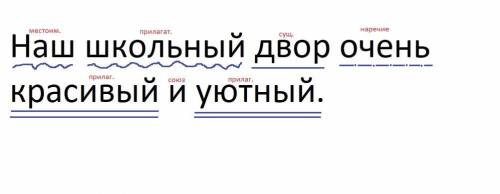 ТОВАРИЩ СИНТАКСИЧЕСКИЙ РАЗБОР ПРЕДЛОЖЕНИЯ: наш школьный двор очень красивый и уютный