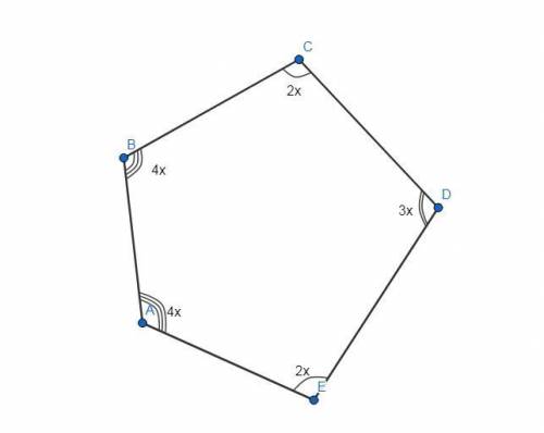 Визначте кути опуклого п’ятикутника, якщо вони відносяться як 2 : 2 : 3 : 4 : 4