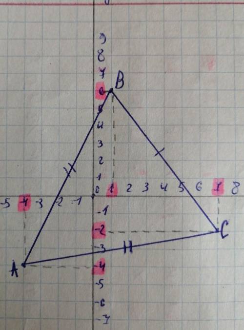 4. Определите вид треугольника ABC, если А(-4;-4), В (1;6), С(7;-2).​