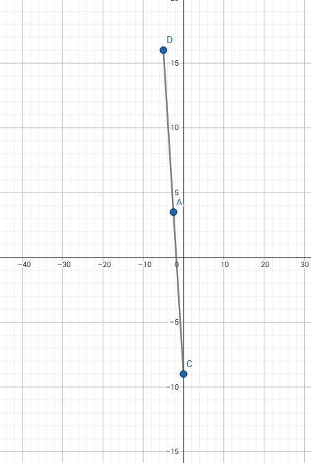 Найдите координаты середины отрезка CD если c(0:-9)D(-5:16)