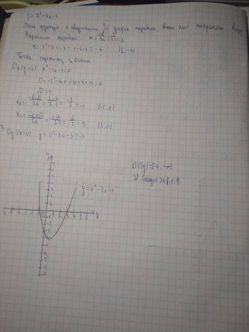 Побудуйте графік функції у = х^2- 2х - 3. Користуючись графіком, знайдіть: 1) область значень функці