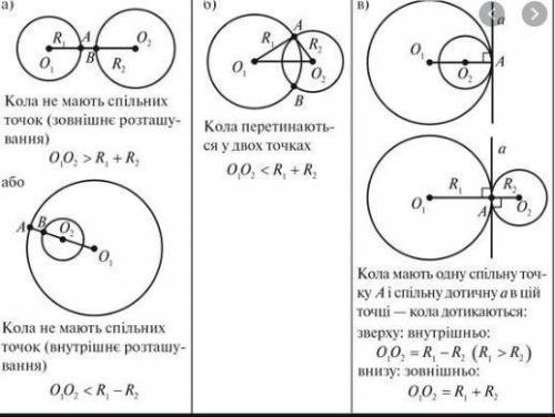 Кола, радіуси яких дорівнюють 7 см і 3 см, мають внутрішній дотик. Знайдіть відстань між центрами кі