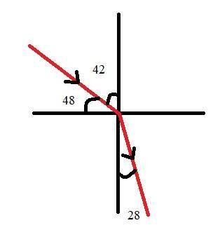 Угол между падающим лучом и поверхностью равен 48°, а угол преломления β=28°.Определить показатель п
