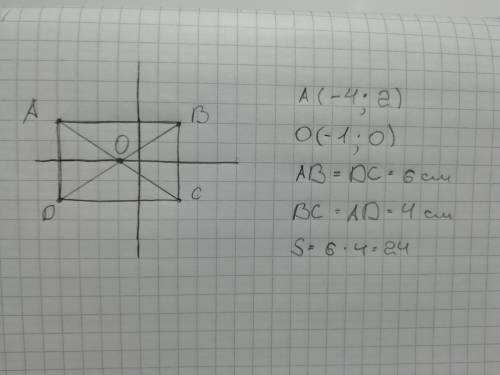 Даны координаты трех вершин прямоугольника ABCDВ(2:2); С2: — 2): D(-4; — 2).1.Начертите этот прямоуг