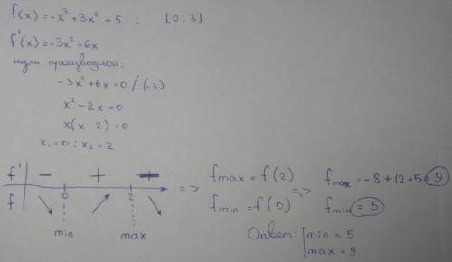 Найдите большее и меньшее значения функции f(x) = -x^3 + 3x^2 + 5 на отрезке [0;3]