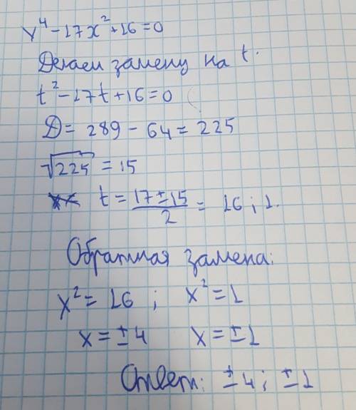 Розвяжи рівняння x4-17x²+16=0