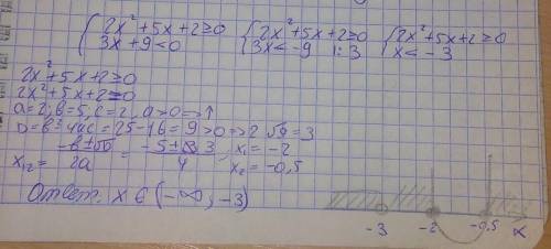 Решите систему неравенств 2x2+5x+2≥0 3x+9меньше 0