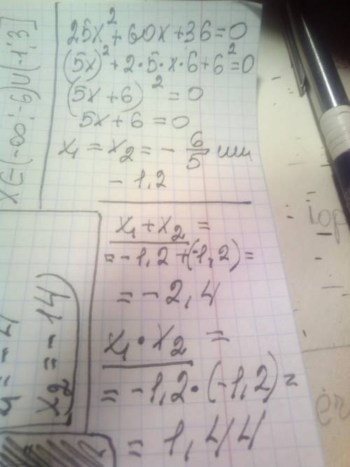 Розвяжіть рівняння та знайдіть суму і добуток його коренів 25хквадрат + 60х+36=0