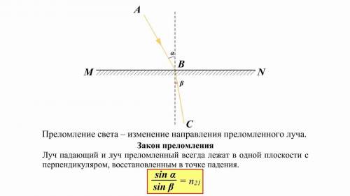 Тонкий луч света переходит из воздуха в некоторую жидкость. Найти показатель преломления жидкости, е