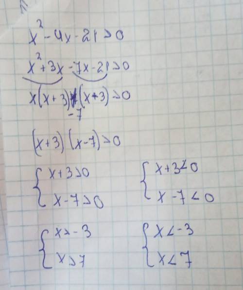 X2-4x-21>0 как решить