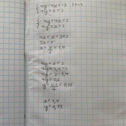 Реши методом алгебраического сложения систему уравнений: {4y−4x=−5 {4y+x=2 ответ: (при необходимости