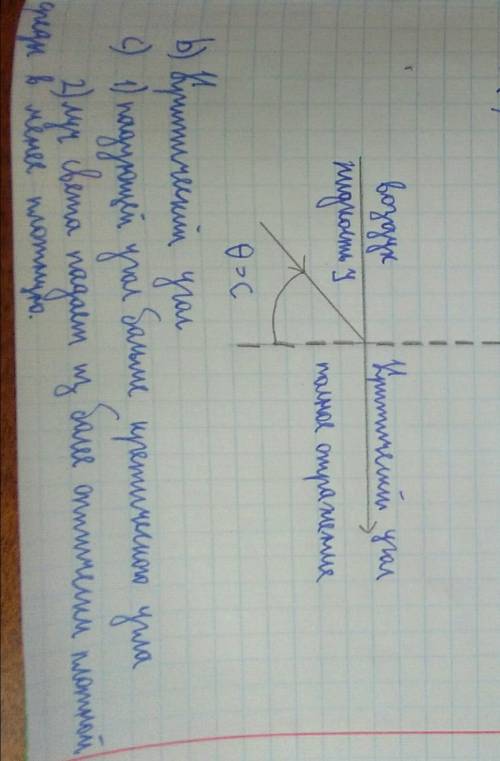 7. На рисунках а, б и с показаны лучи, которые падают на поверхность жидкости Y под разными углами Я