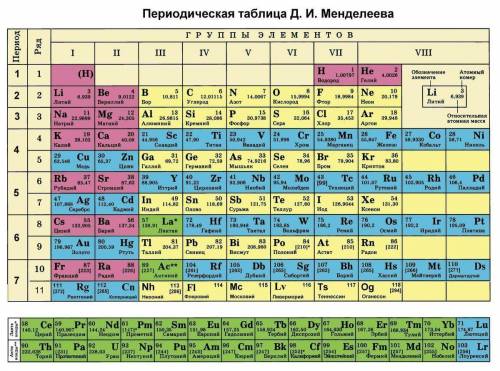 В Химия 2. Соотнеси Символы элементов и названия минералов, допиши формулу основного вещества в мине