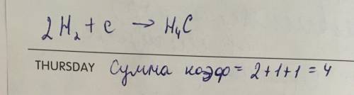 Составь уравнение химической реакции, протекающей при взаимодействии водорода с графитом. Вычисли, ч