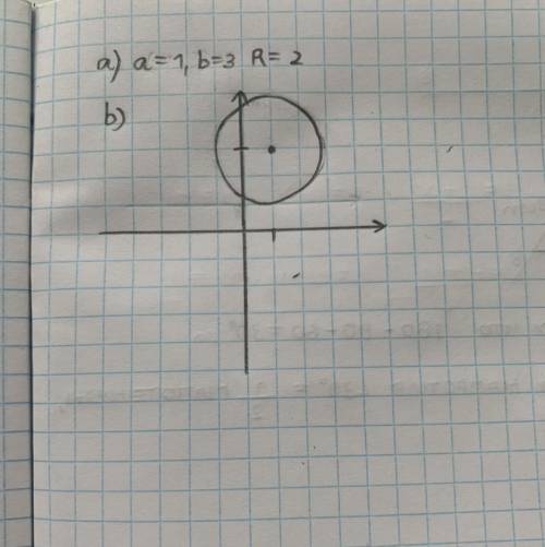A) Найти координаты центра и радиус окружности (х−1)2 + (у −3)2 = 4 b) Построить данную окружность в