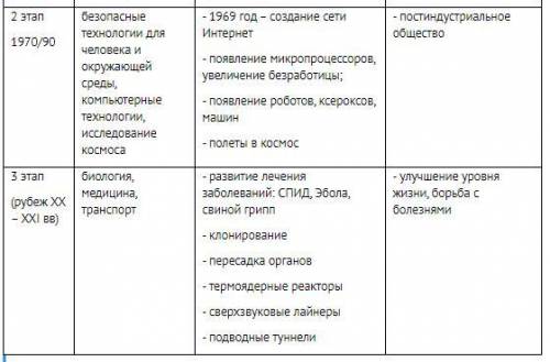 Систематизируйте фактический материал параграфа 25 ( Всеобщая история 11 класс Улунян, Сергеев), зап