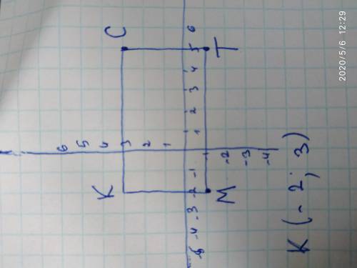 Вершинами прямоугольника МКСТ являются точки М(-2; -1), Т(5; -1), С(5; 3). Постройте этот прямоуголь