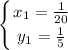 \displaystyle \left \{ {{x_1=\frac{1}{20} } \atop {y_1=\frac{1}{5} }} \right.