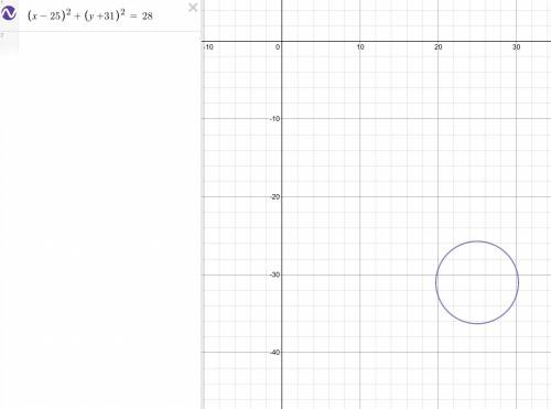 Запишіть координати точки яка симетрична центру кола (x-25)2+(y+31)2=28 відносно: а) осі ординат б)